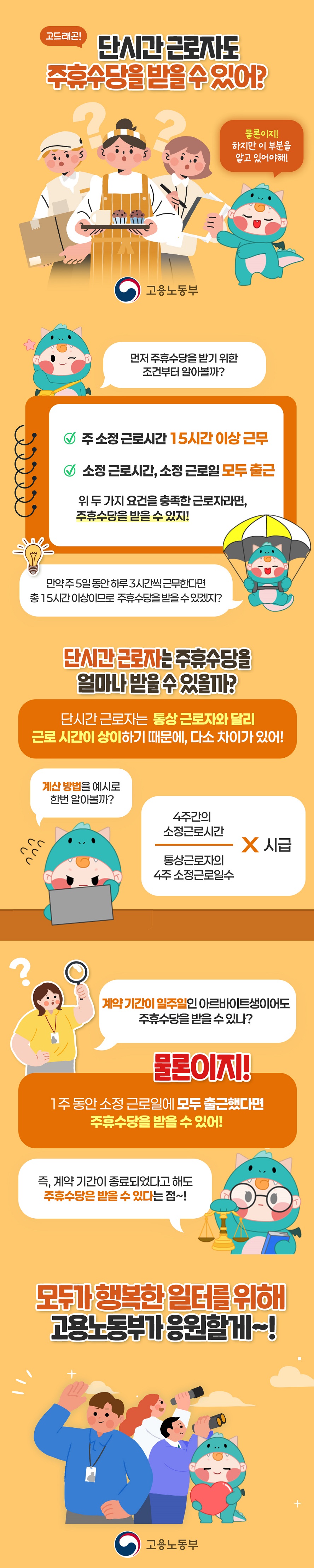 고드래곤! 단시간 근로자도 주휴수당을 받을 수 있어? 물론이지! 하지만 이 부분을 알고 있어야해! (고용노동부) 먼저 주휴수당을 받기 위한 조건부터 알아볼까? · 주 소정 근로시간 15시간 이상 근무 · 소정 근로시간, 소정 근로일 모두 출근 위 두 가지 요건을 충족한 근로자라면, 주휴수당을 받을 수 있지! * 만약 주 5일 동안 하루 3시간씩 근무한다면 총 15시간 이상이므로 주휴수당을 받을 수 있겠지? ■ 단시간 근로자는 주휴수당을 얼마나 받을 수 있을까? 단시간 근로자는 통상 근로자와 달리 근로 시간이 상이하기 때문에, 다소 차이가 있어! *계산 방법을 예시로 한번 알아볼까? 4주간의 소정근로시간/통상근로자의 4주 소정근로일수 X 시급 ■ 계약 기간이 일주일인 아르바이트생이어도 주휴수당을 받을 수 있나? 물론이지! 1주 동안 소정 근로일에 모두 출근했다면 주휴수당을 받을 수 있어! 즉, 계약 기간이 종료되었다고 해도 주휴수당은 받을 수 있다는 점~! 모두가 행복한 일터를 위해 고용노동부가 응원할게~!